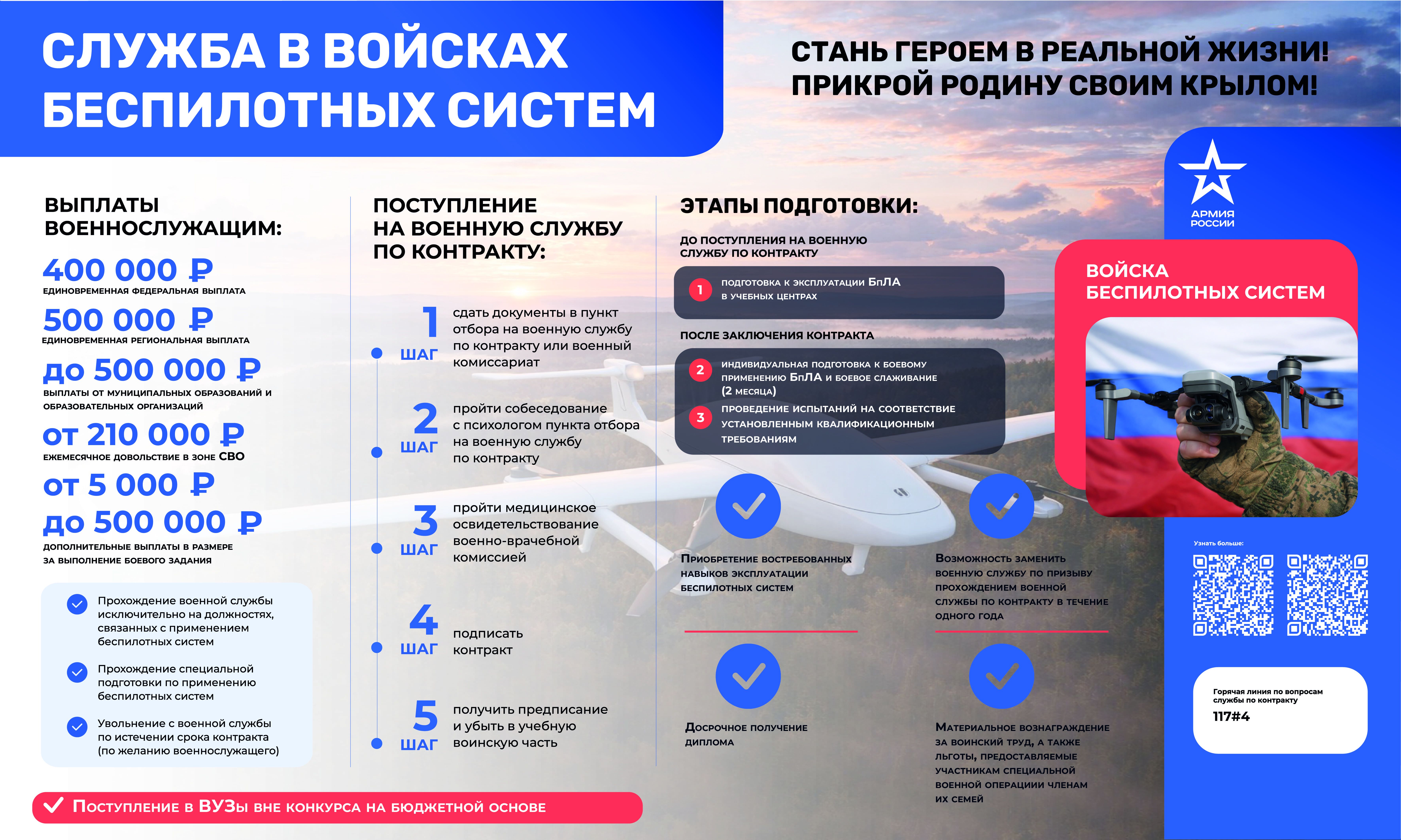 Служба в Войсках беспилотных систем России